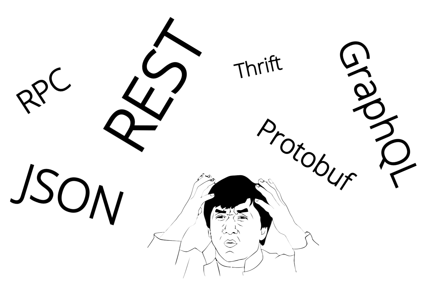 What is REST? What is RPC? What is GraphQL? What is the difference between REST, RPC, and GraphQL?