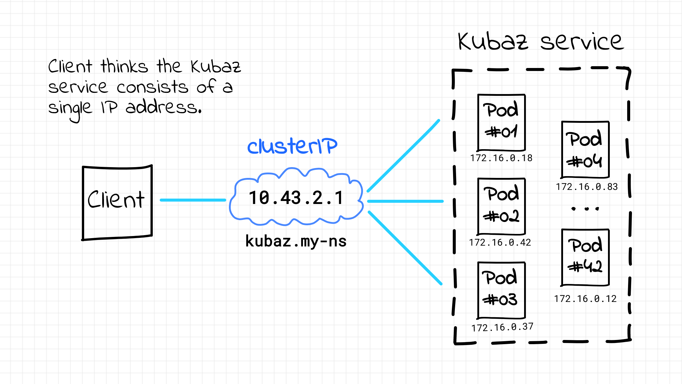 Server-side (logically) service discovery in Kubernetes