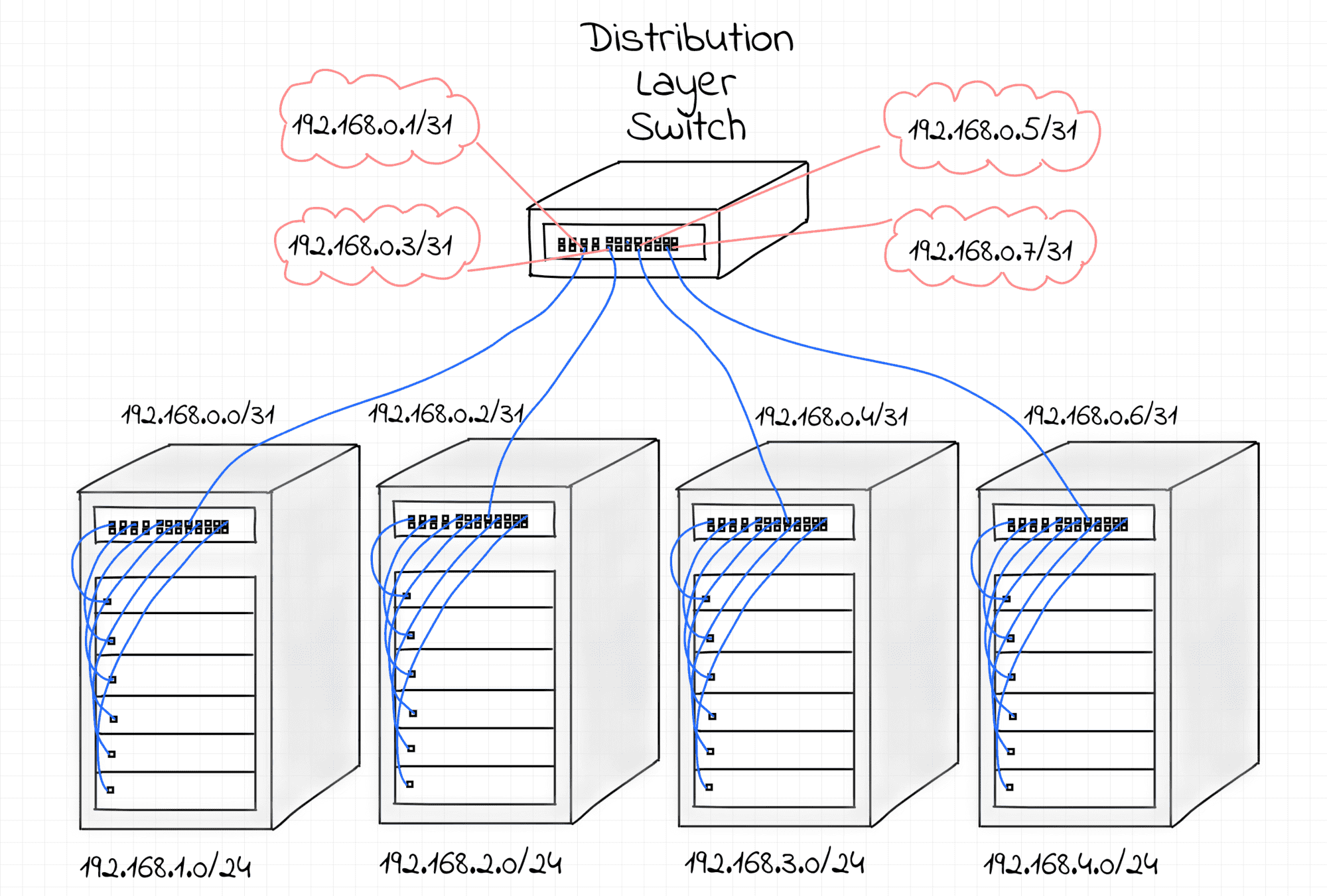 Simplified hierarchical internetworking model