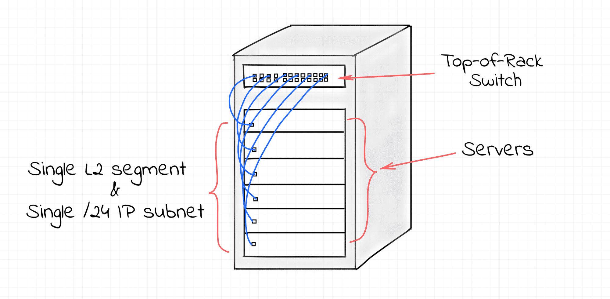 Server rack with a top-of-rack switch