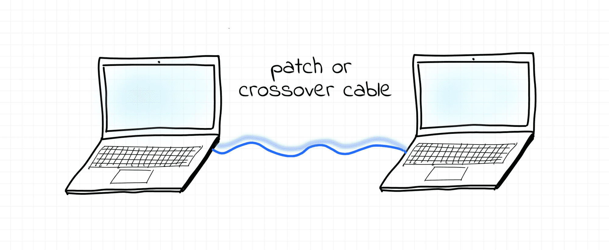 Two computers connected with a patch cable