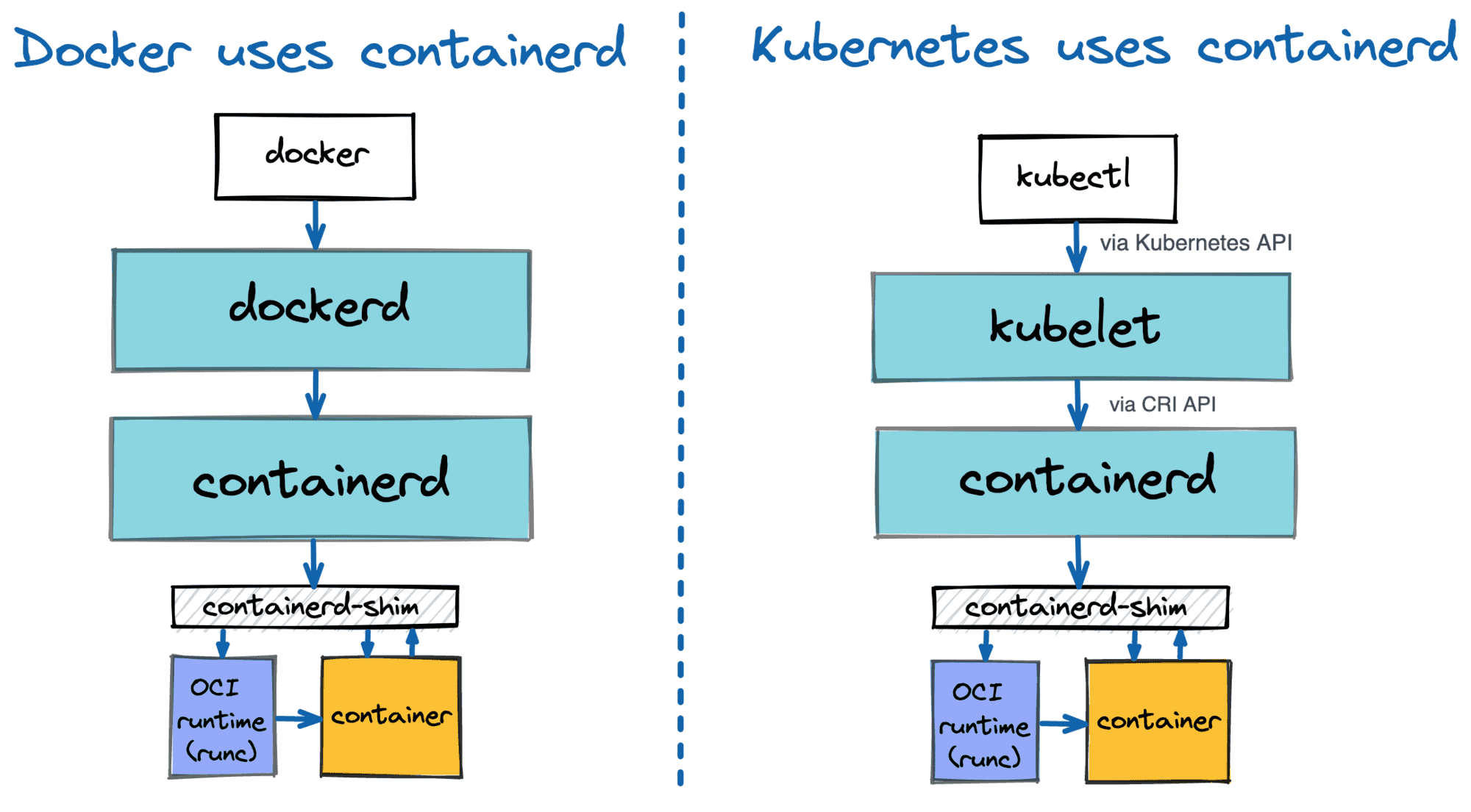 how-to-run-kubernetes-locally-with-kind