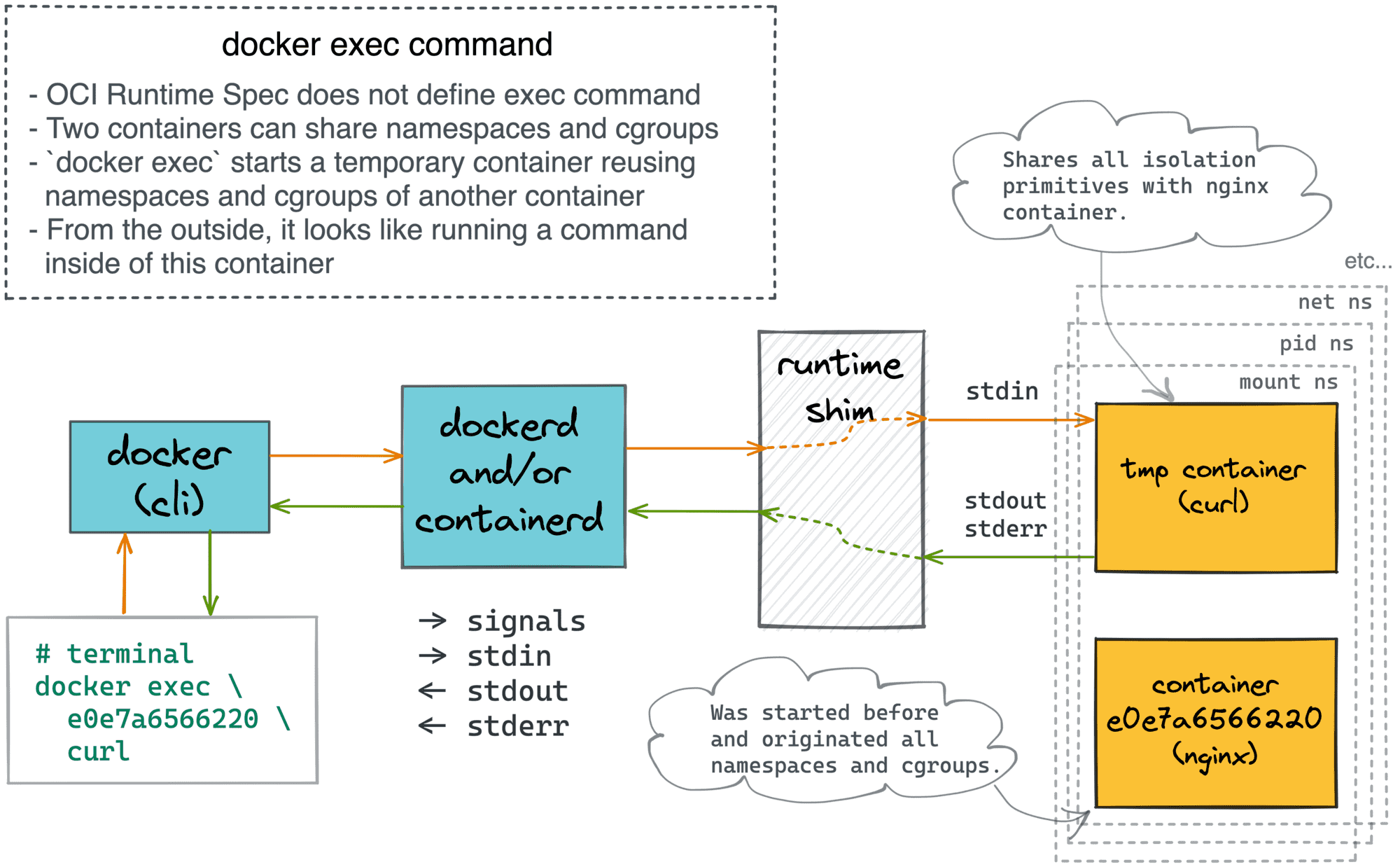 docker-run-script-after-entrypoint