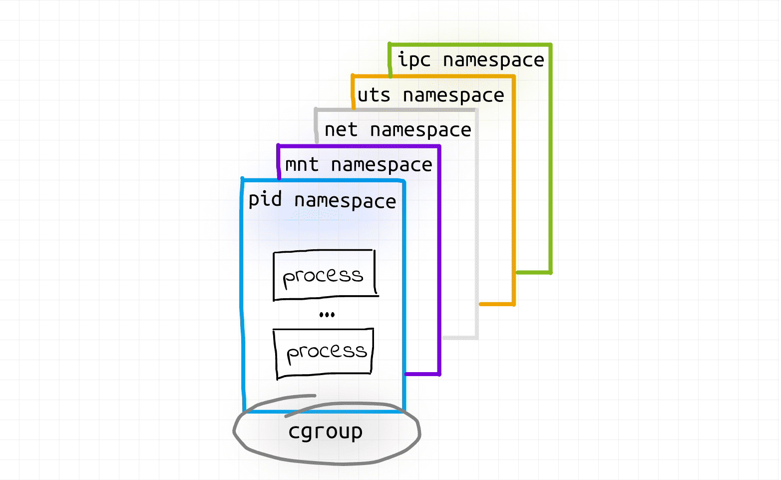 containers-vs-pods-taking-a-deeper-look