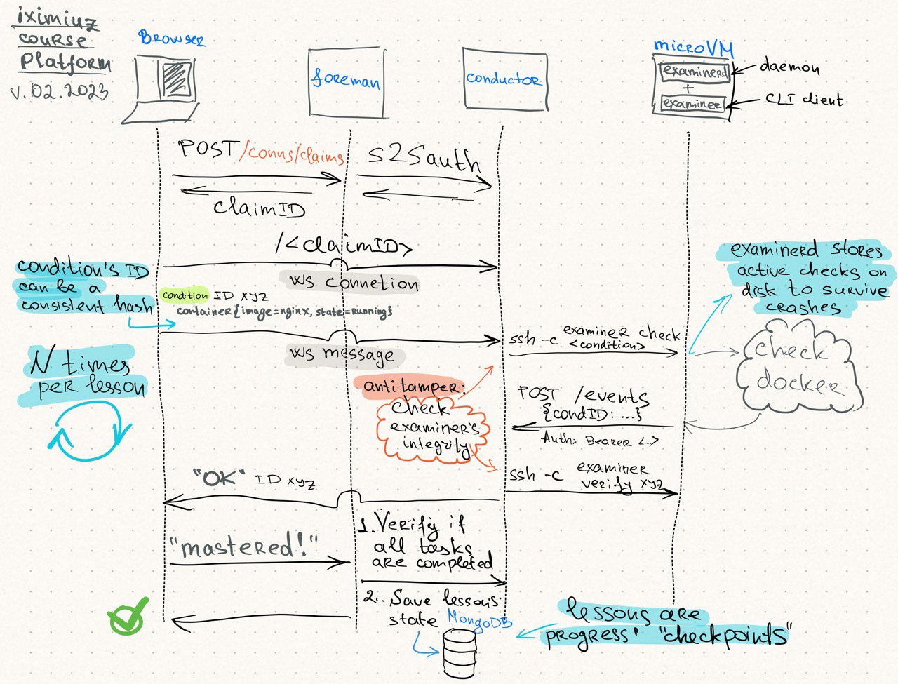 Automatic solution-checking subsystem.