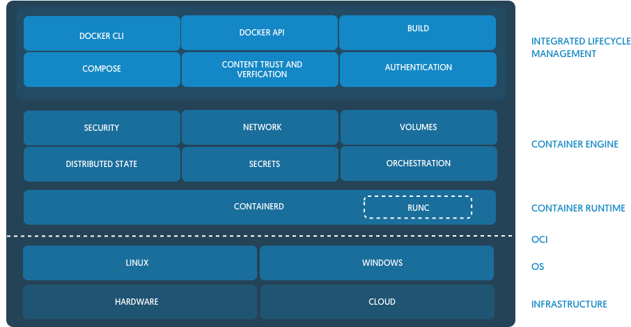 Docker architecture diagram