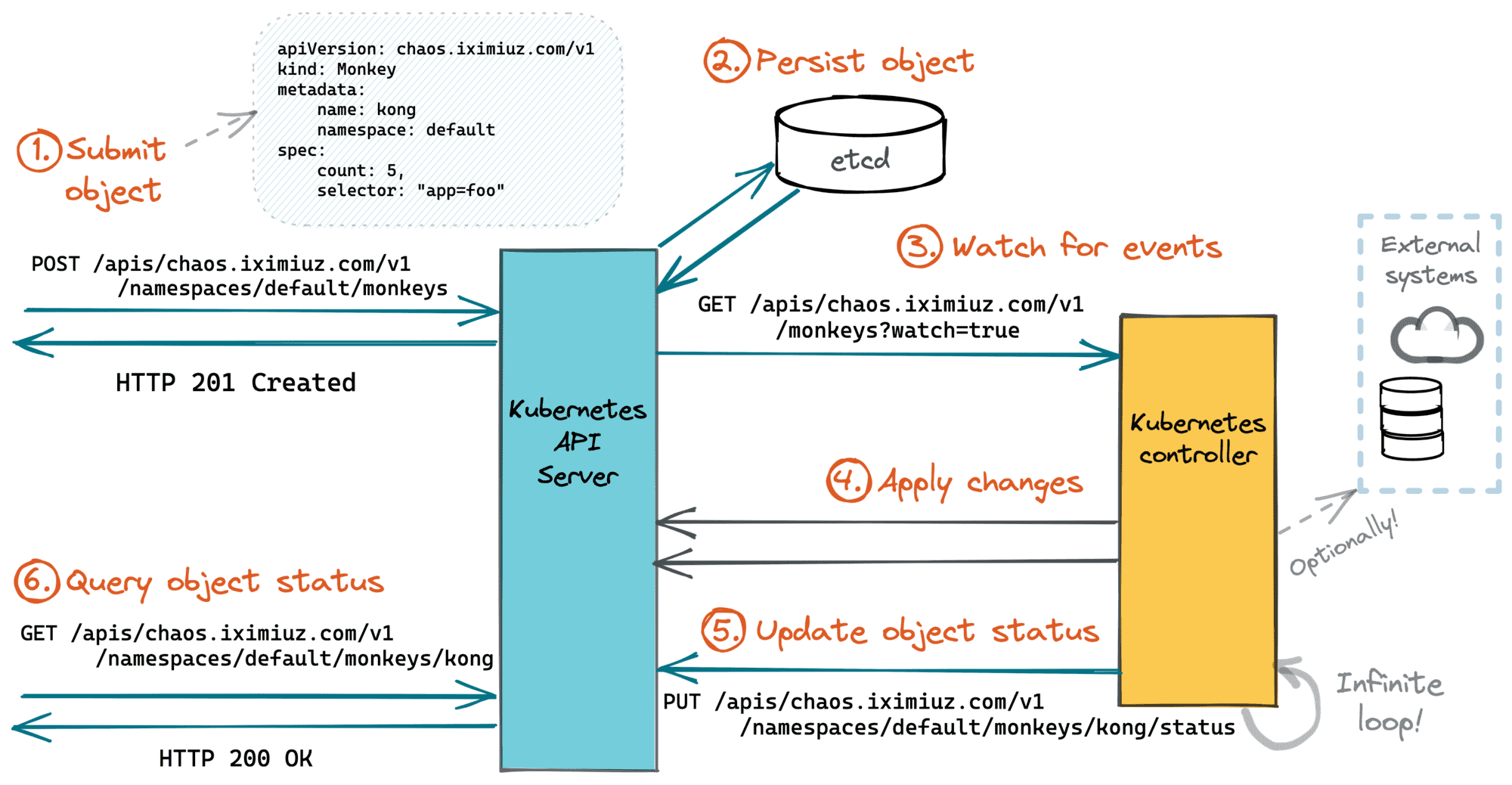 Creating the KubeCon Flappy Dock Extension