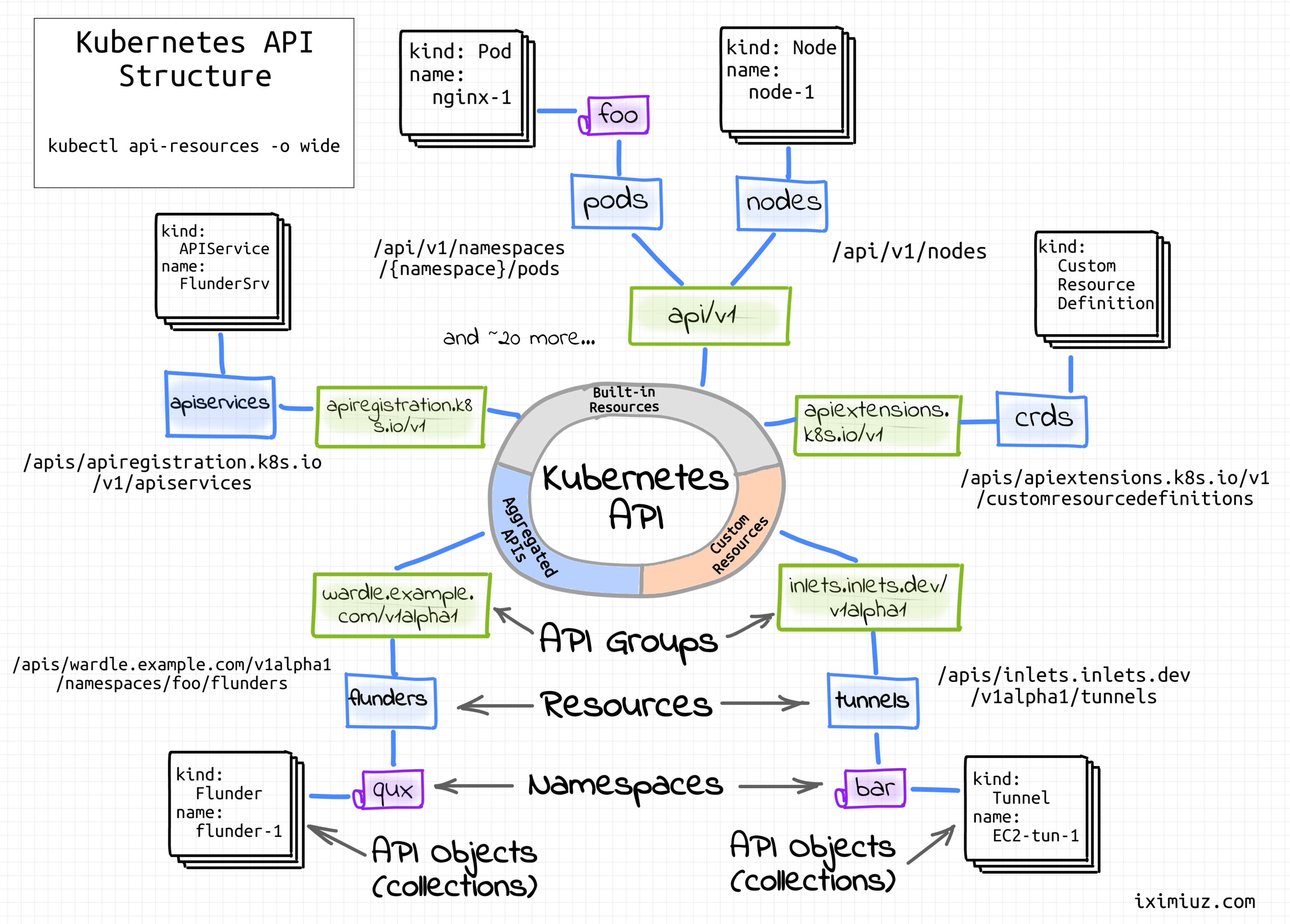 Simple K8s Deployment Example