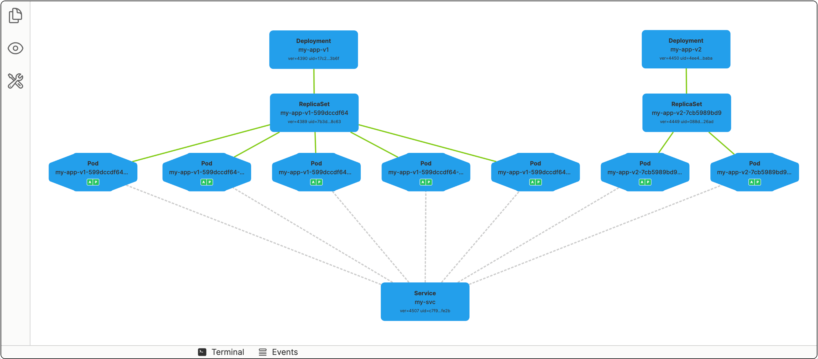 Kubernetes Canary Deployment visualized.