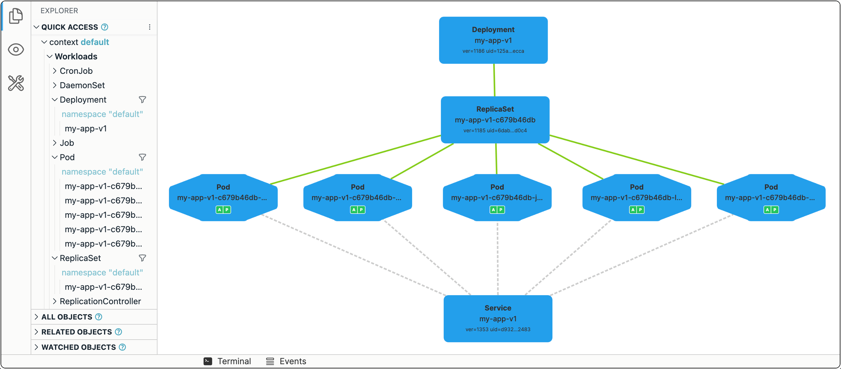 A single Kubernetes Deployment exposed with a Service.