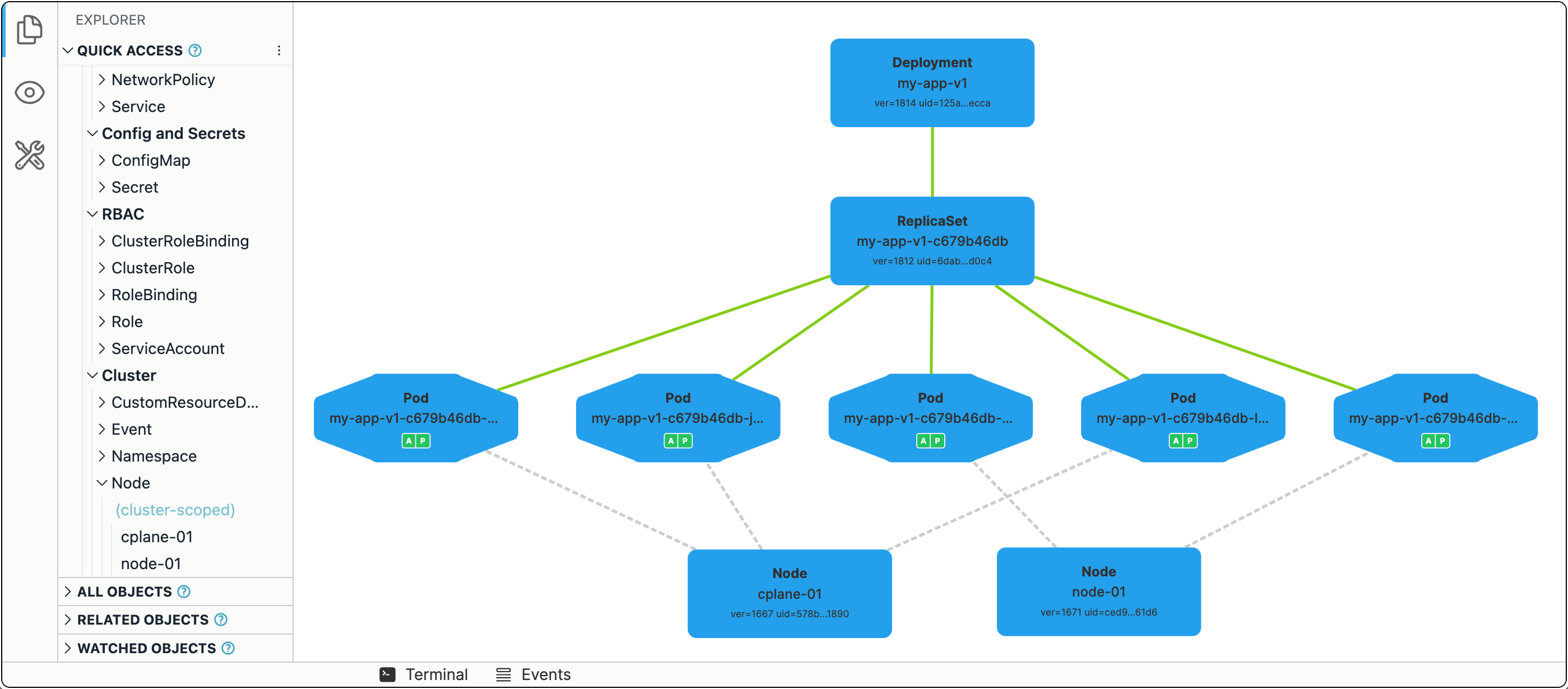 Kubernetes Pods gets evicted from the failed Node and replacement Pods created on the remaining Nodes.