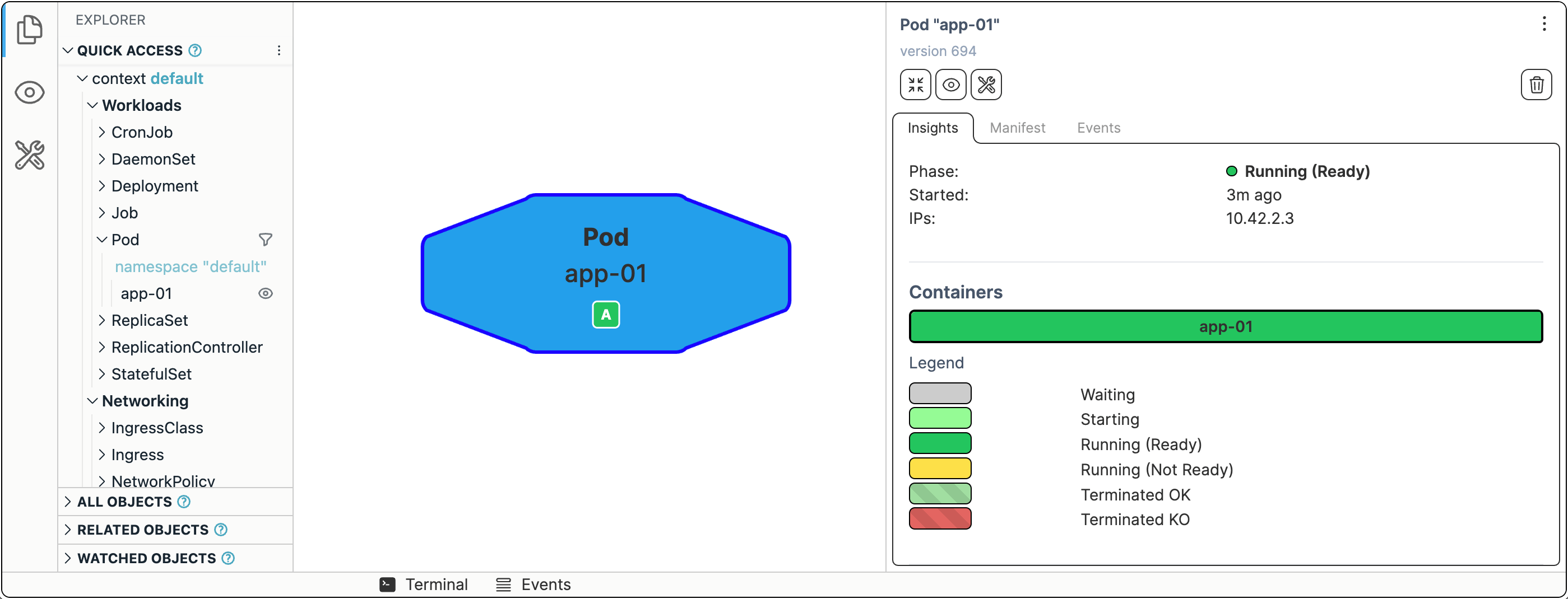 Single Kubernetes Pod with just one container.