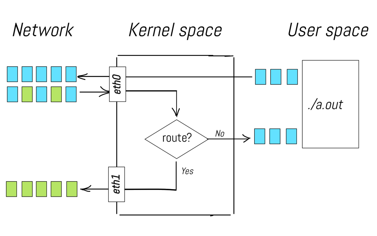 Iptables Iptables Vs Nftables What s The Difference 