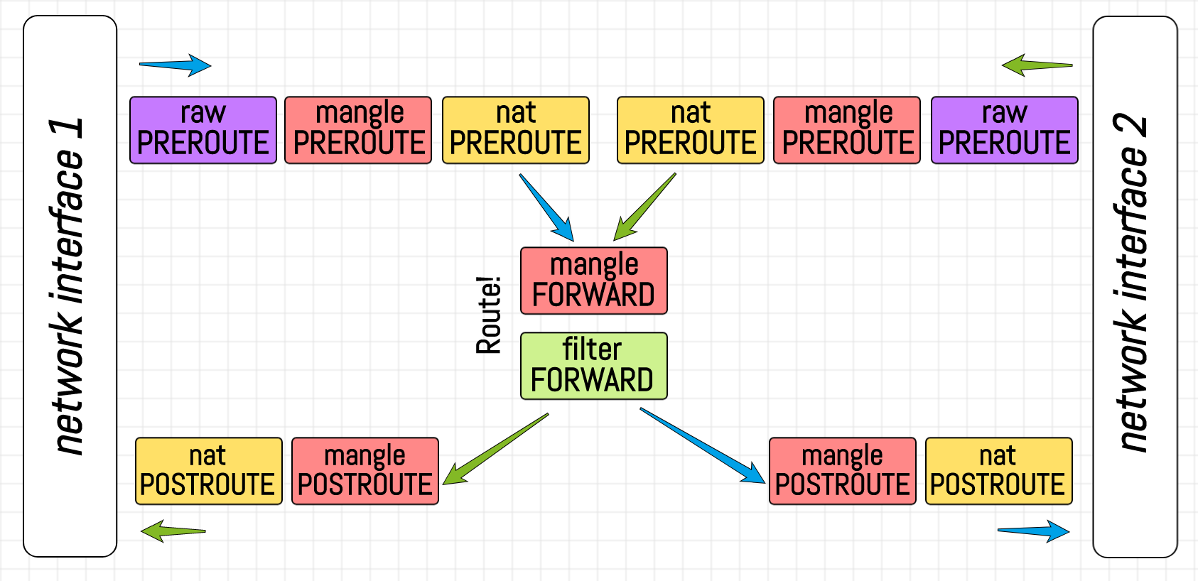 Images Of Iptables JapaneseClass jp