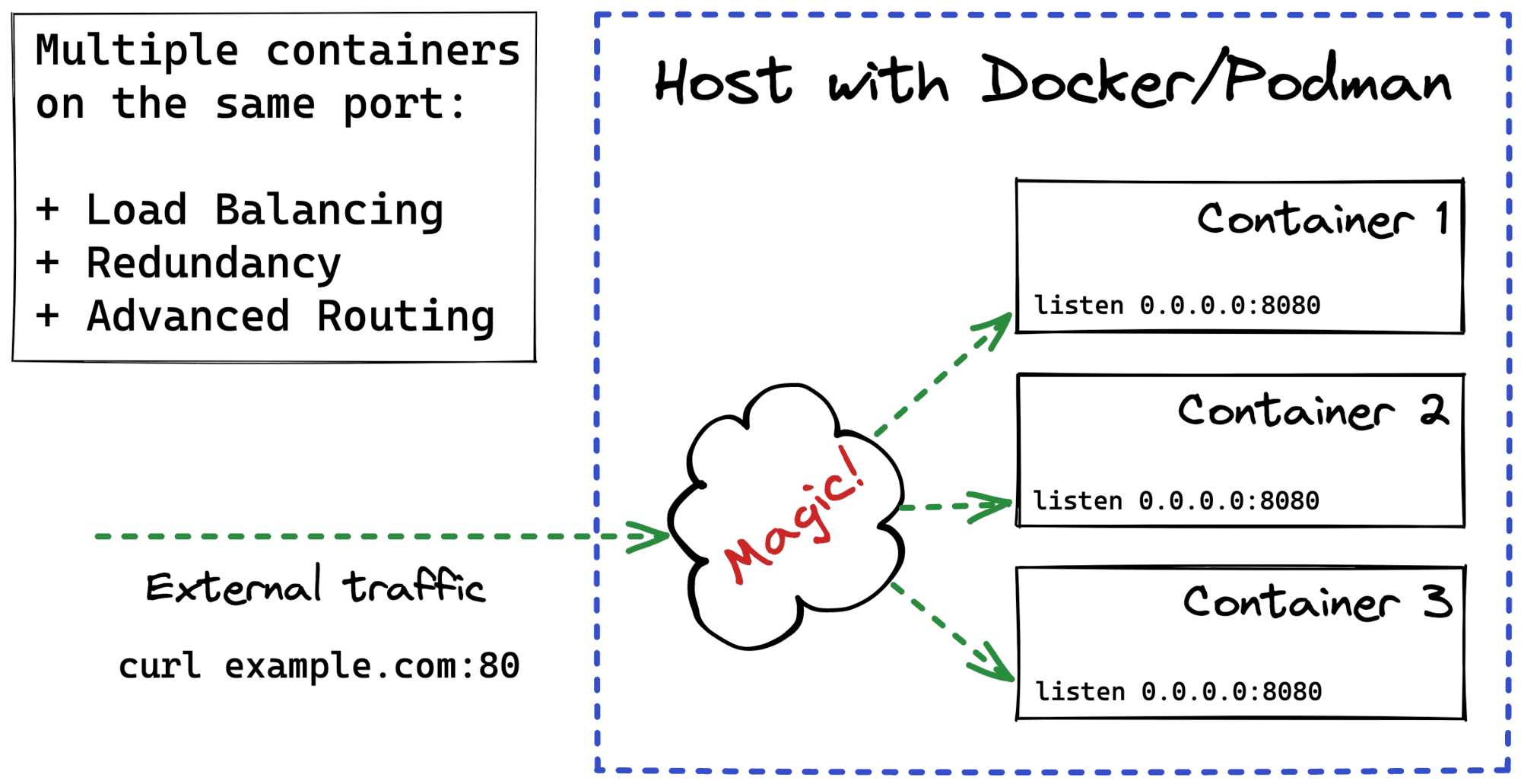 Run container