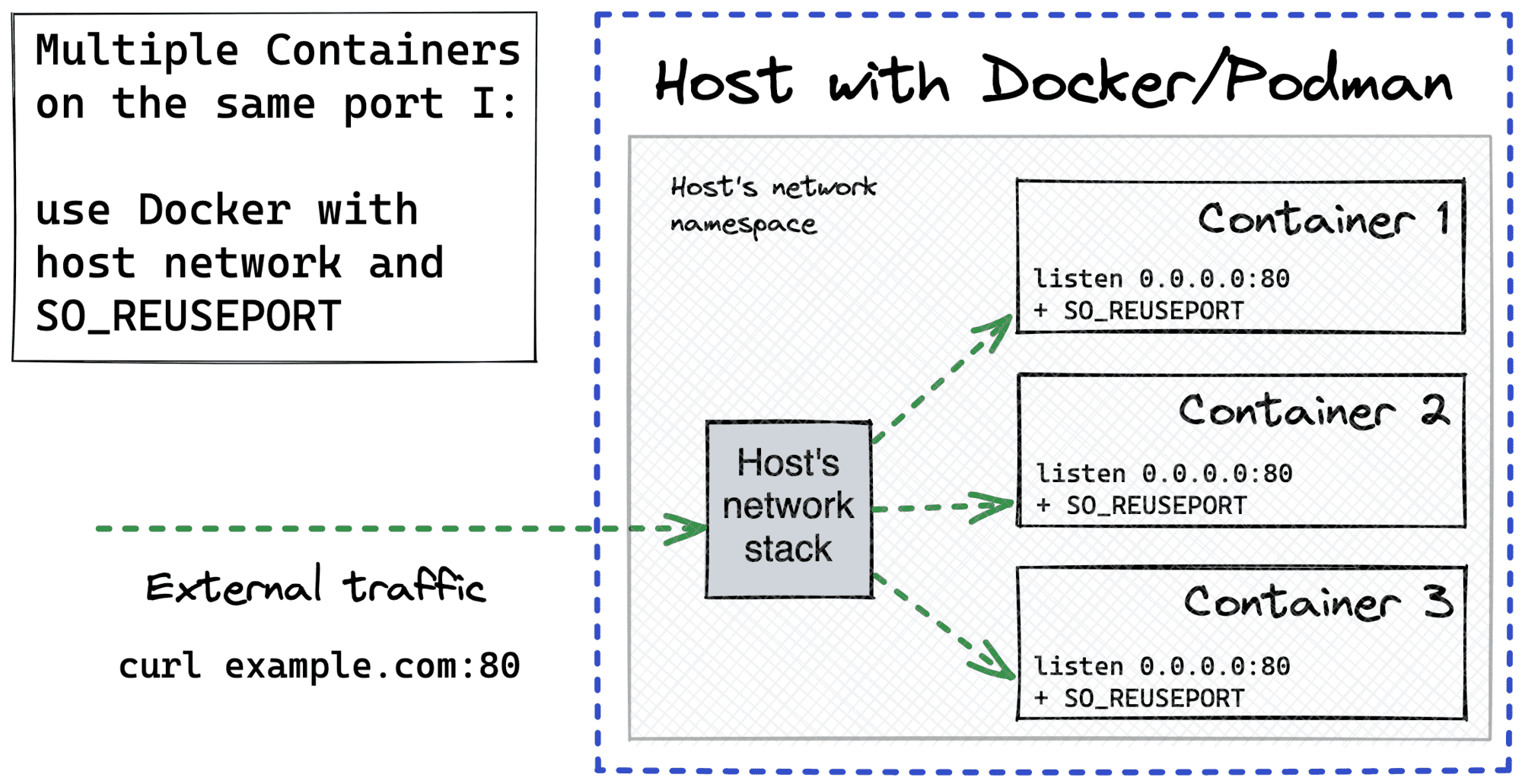 how-to-stop-all-docker-containers-typeofnan