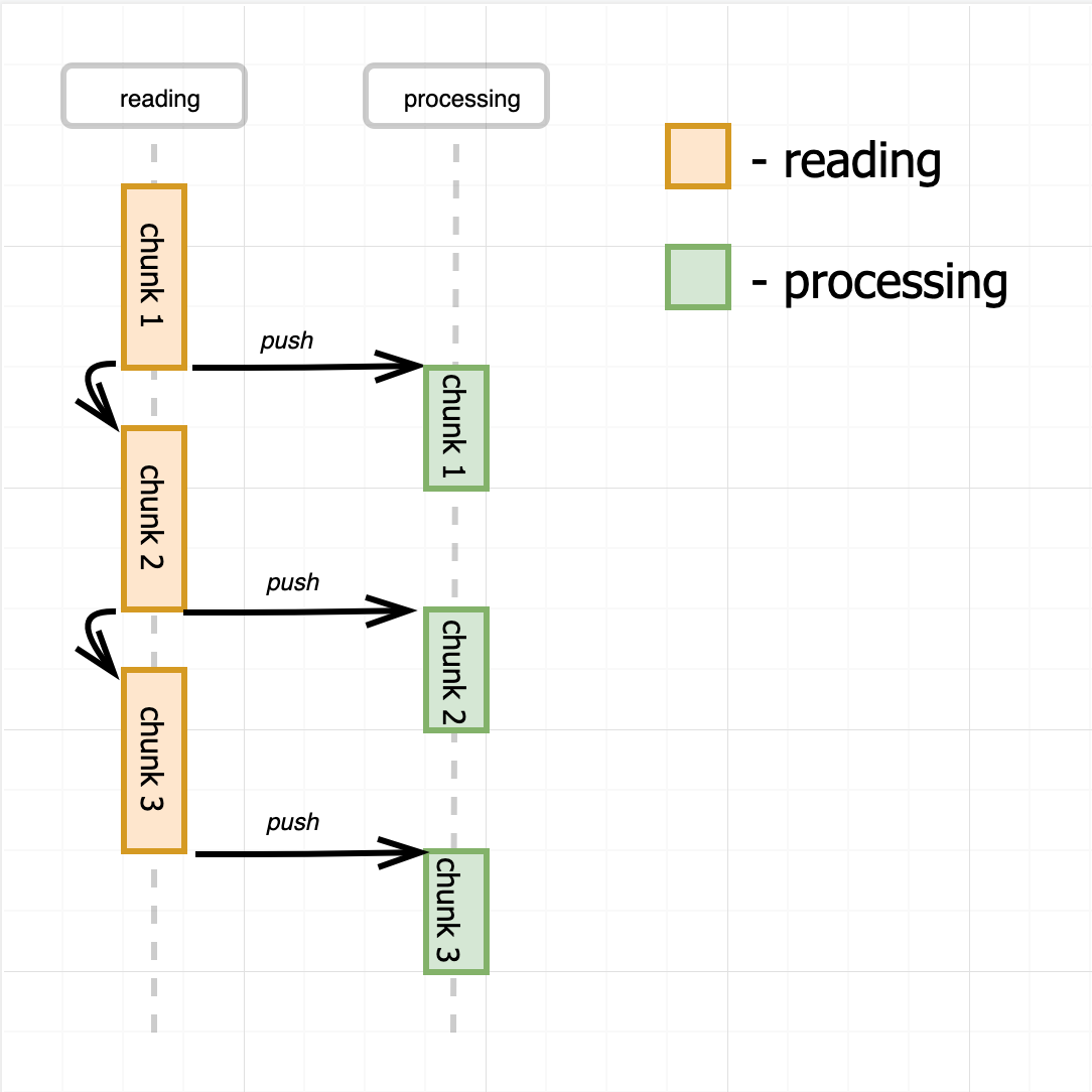 What Is a Node.js Stream? 