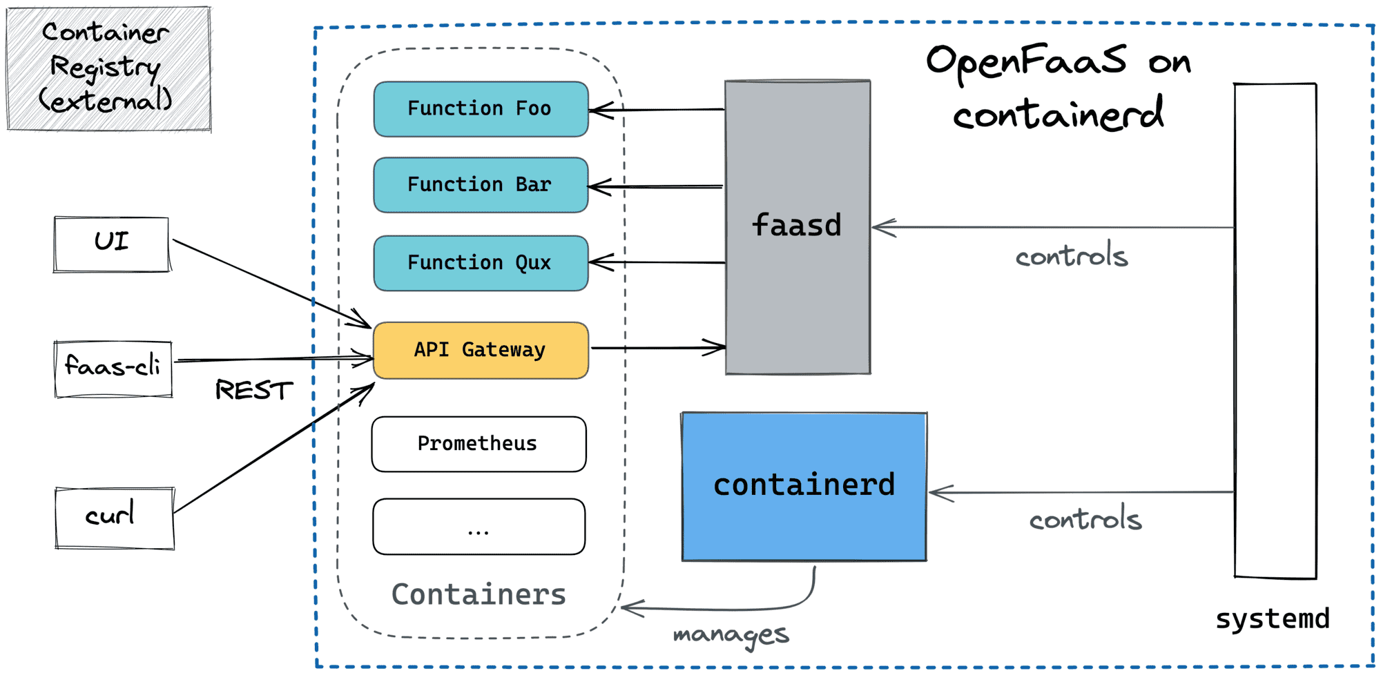 Build data-driven GitHub Badges with Node.js and OpenFaaS Cloud