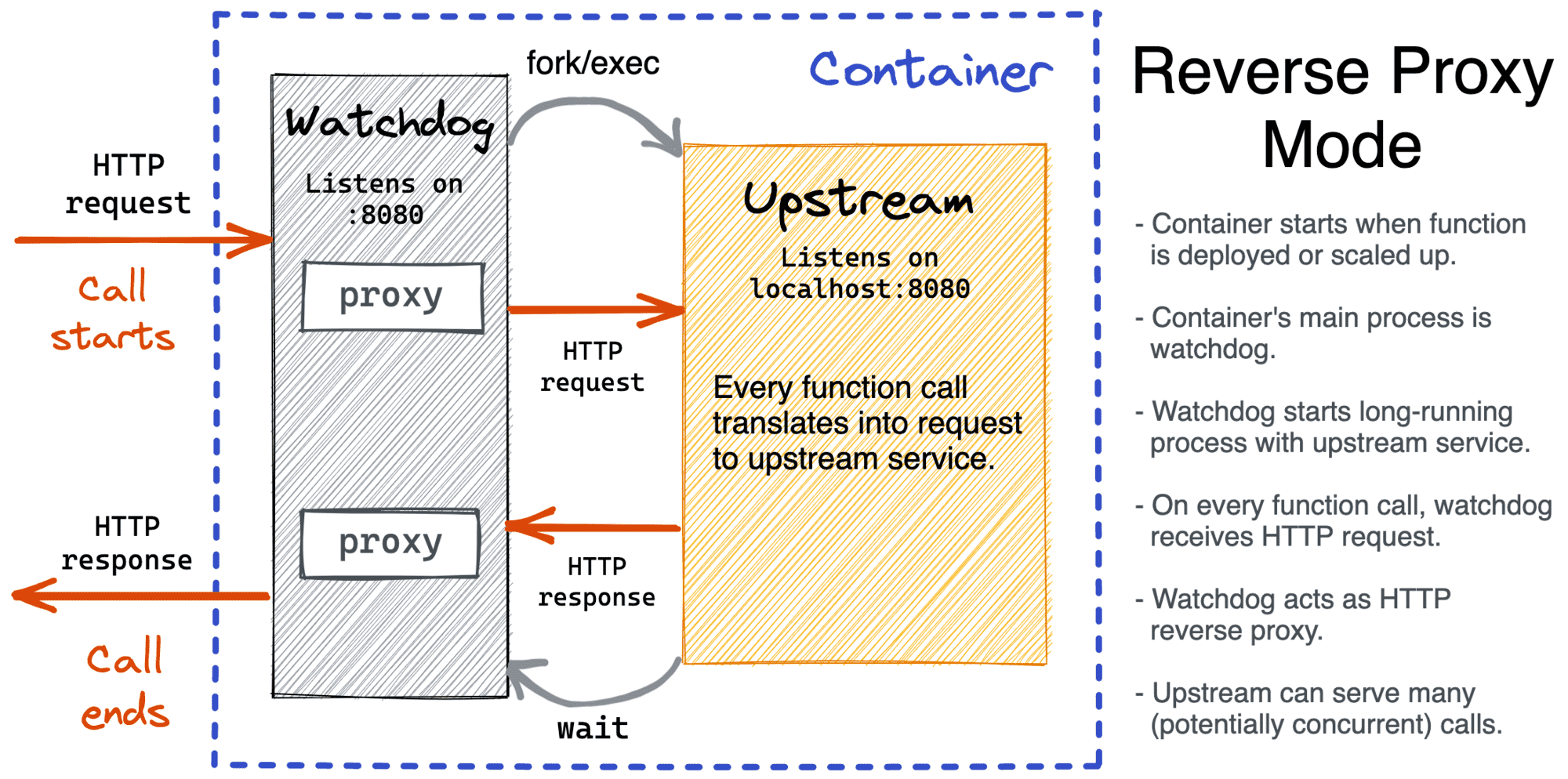 Build data-driven GitHub Badges with Node.js and OpenFaaS Cloud