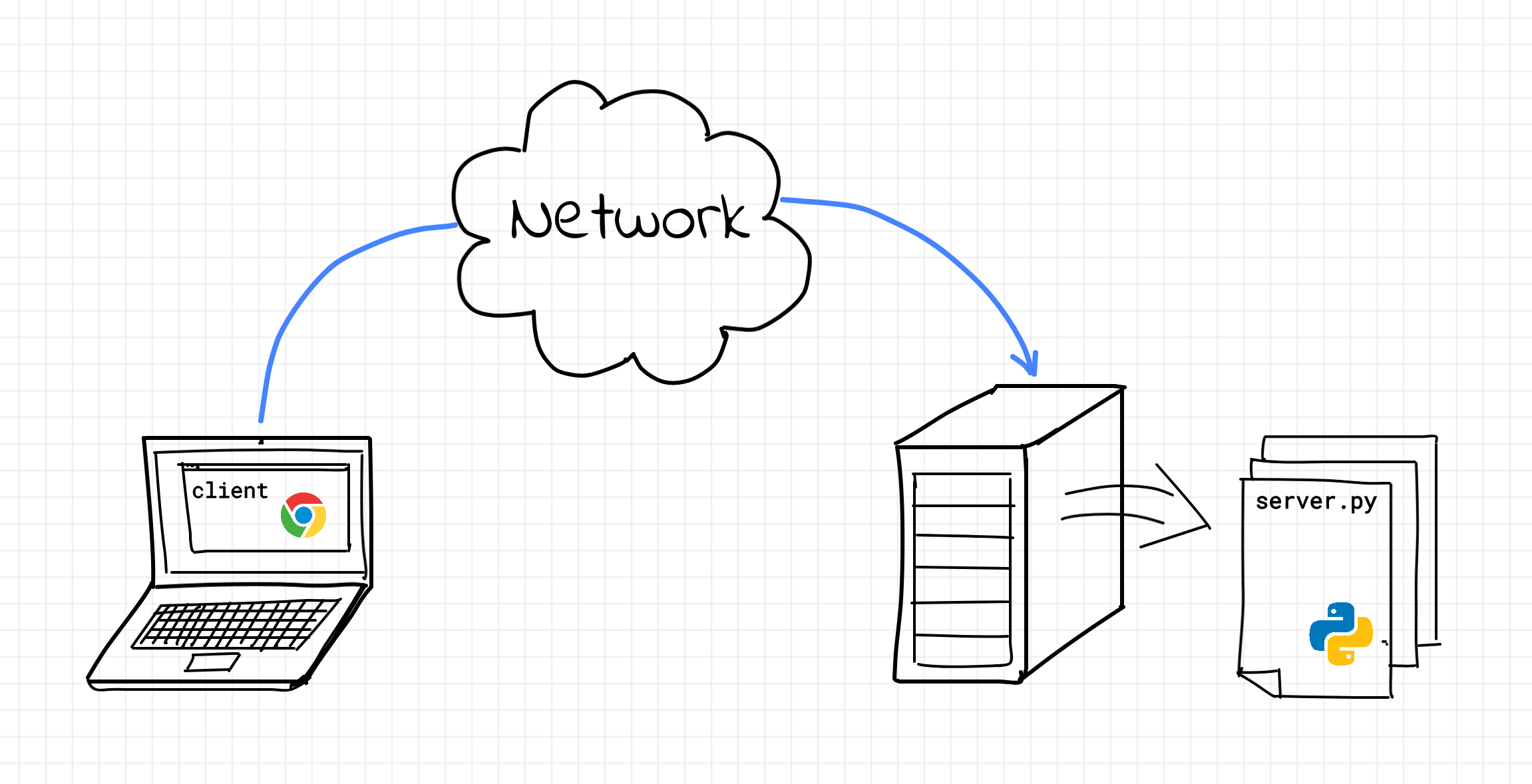 Writing Web Server In Python